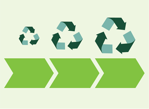 Sustainable work practices